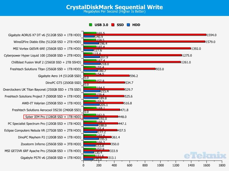 cdm write