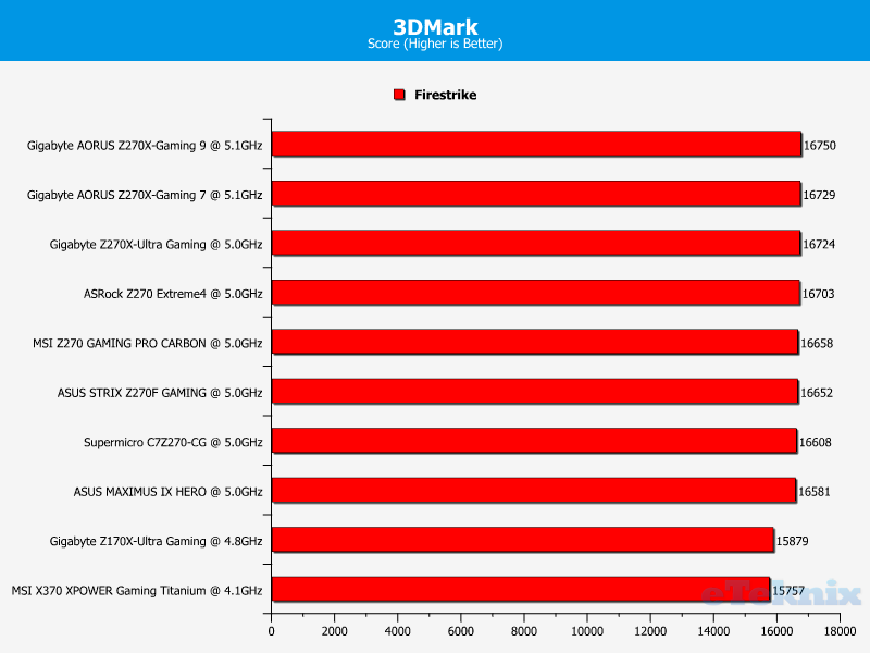 3d mark overcloked