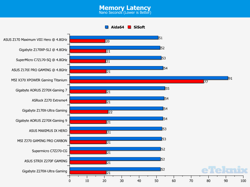 Aida64 Memory Latancyxxxxx