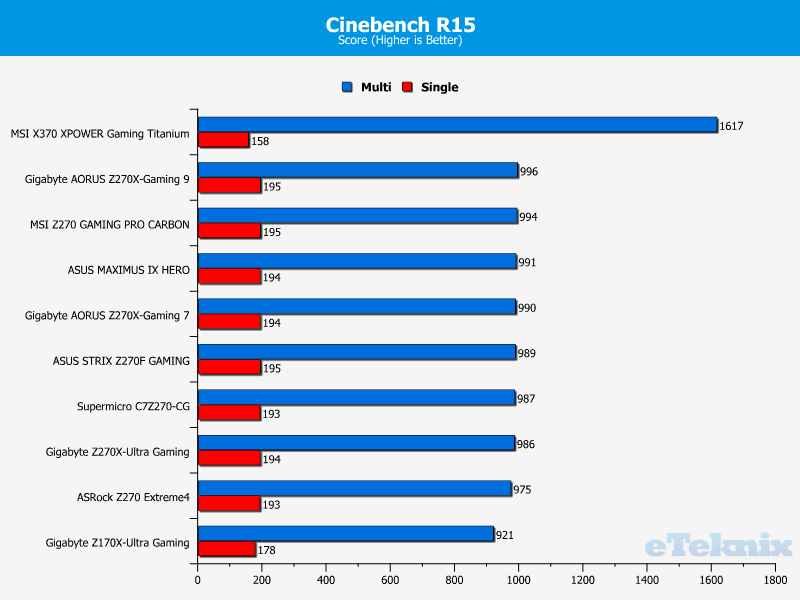 Cinebench R15 Stock