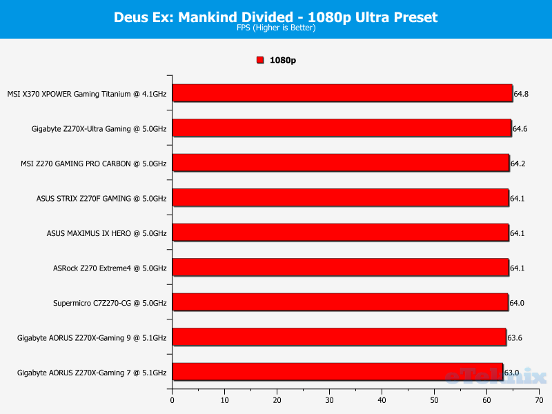 Deus Ex Overclocked