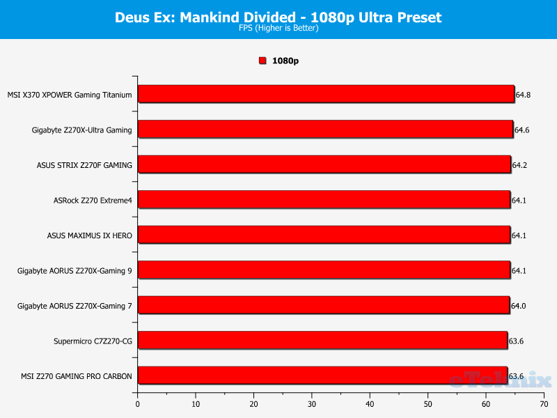 Deus Ex Stock