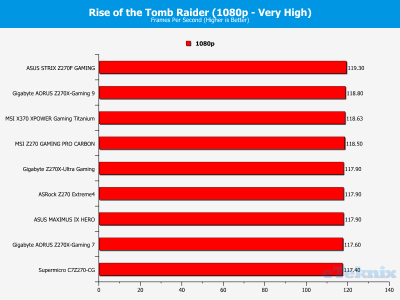 ROTTR Stock