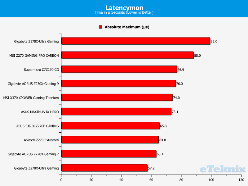 latencymon