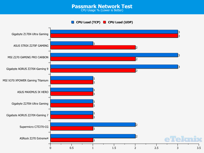 passmark cpu usage