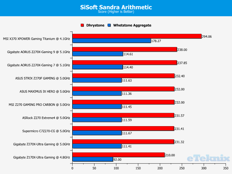 sisoft sandra arithmetic overclocked