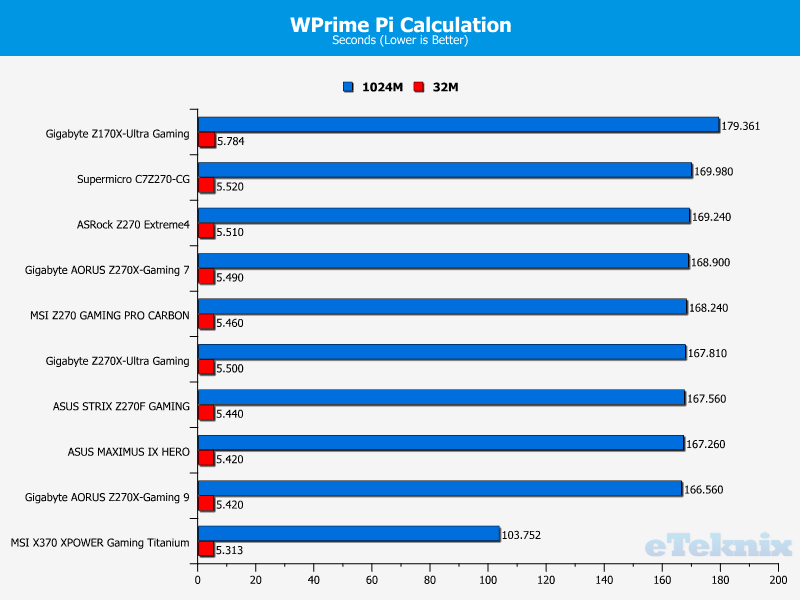 wprime pi stock