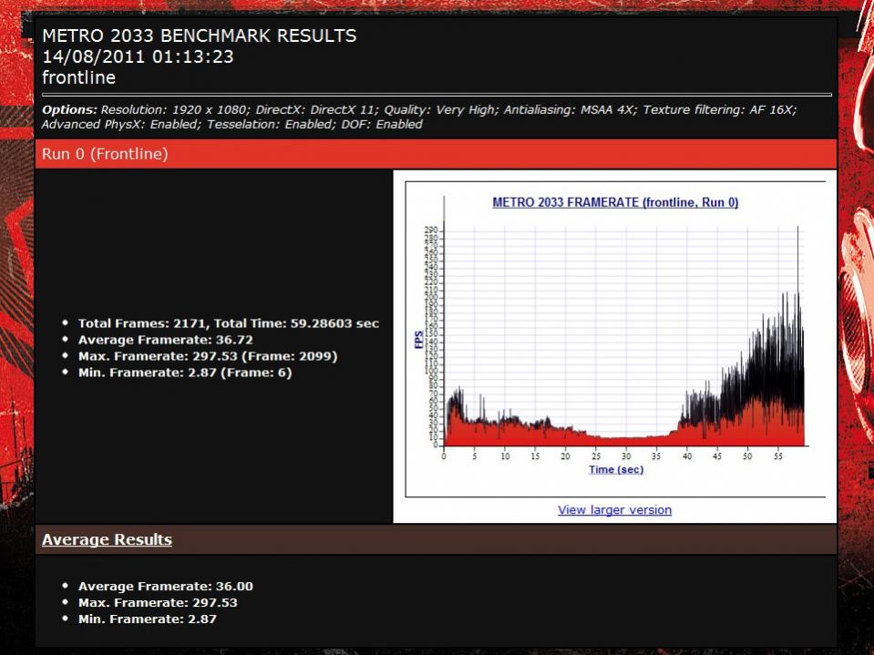 3-way CrossFireX тест Radeon 6950