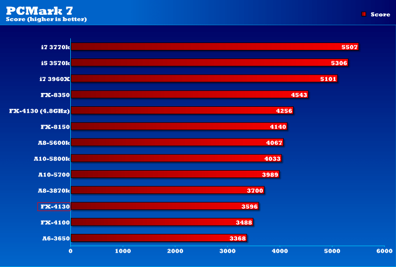 Амд характеристика. AMD a10-6700 APU with Radeon(TM). AMD a10 6800. AMD a6-9225 Radeon r4. AMD a10 последнего поколения.