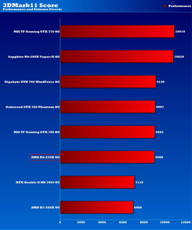 Характеристики r9