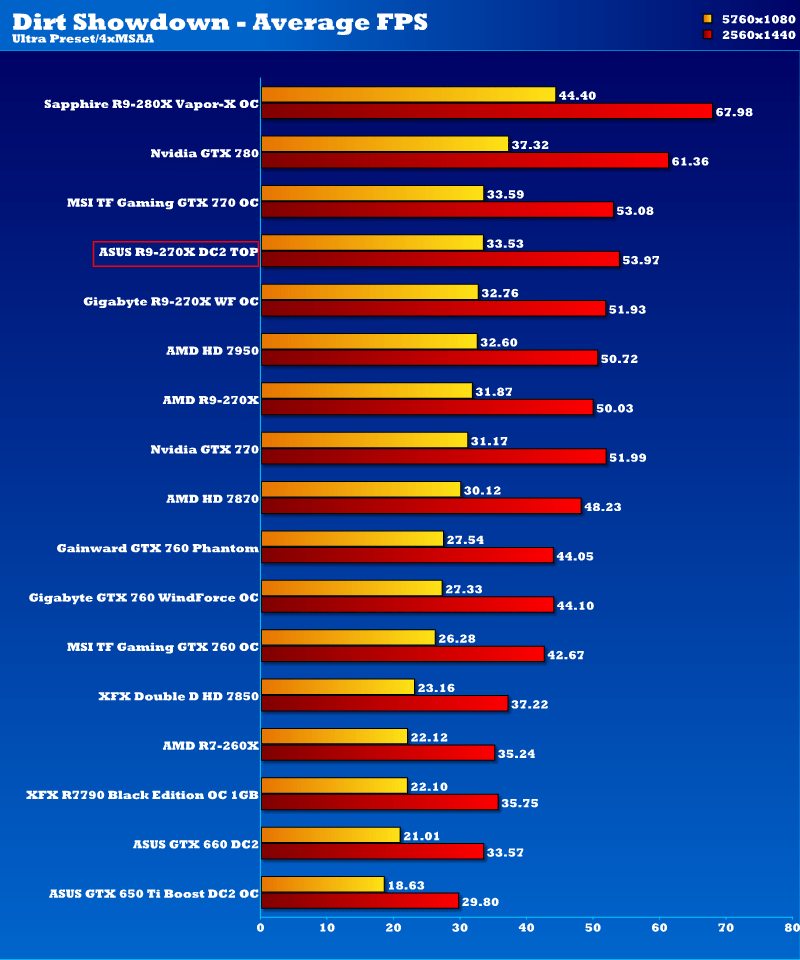 Топ видеокарт. AMD Radeon r9 270x производительность. Линейка видеокарт Radeon. Видеокарта АМД топ. Топ видеокарт для игр.