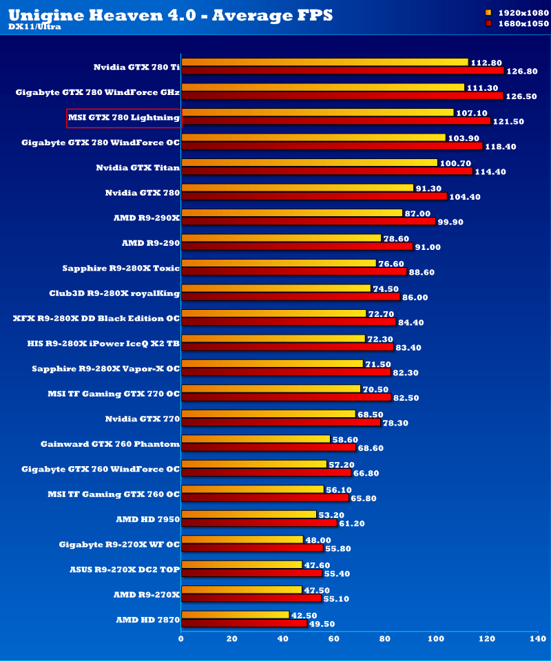 Карта осу showdown