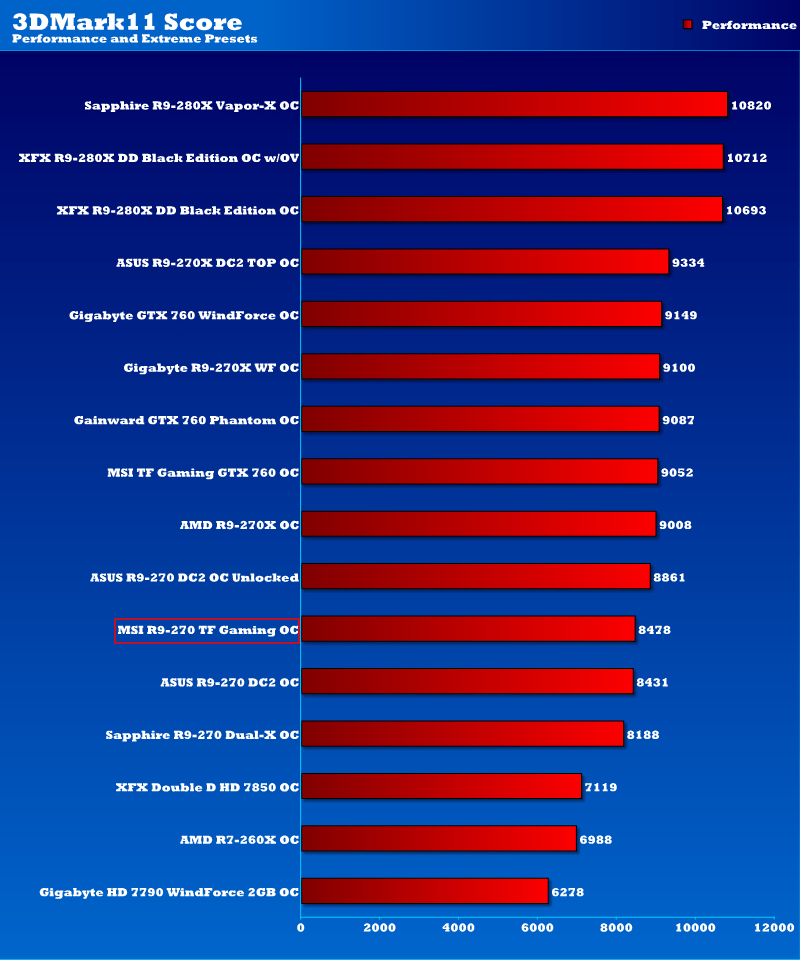 R9 270 vs