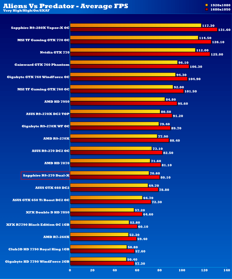 R9 270 vs