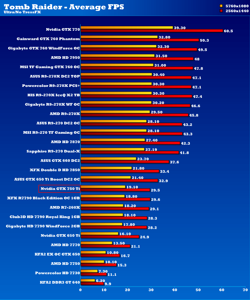 Карта 660 gtx