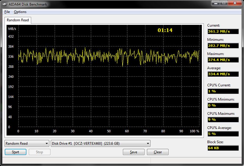 Disk 64. Aida64 Random read SSD.