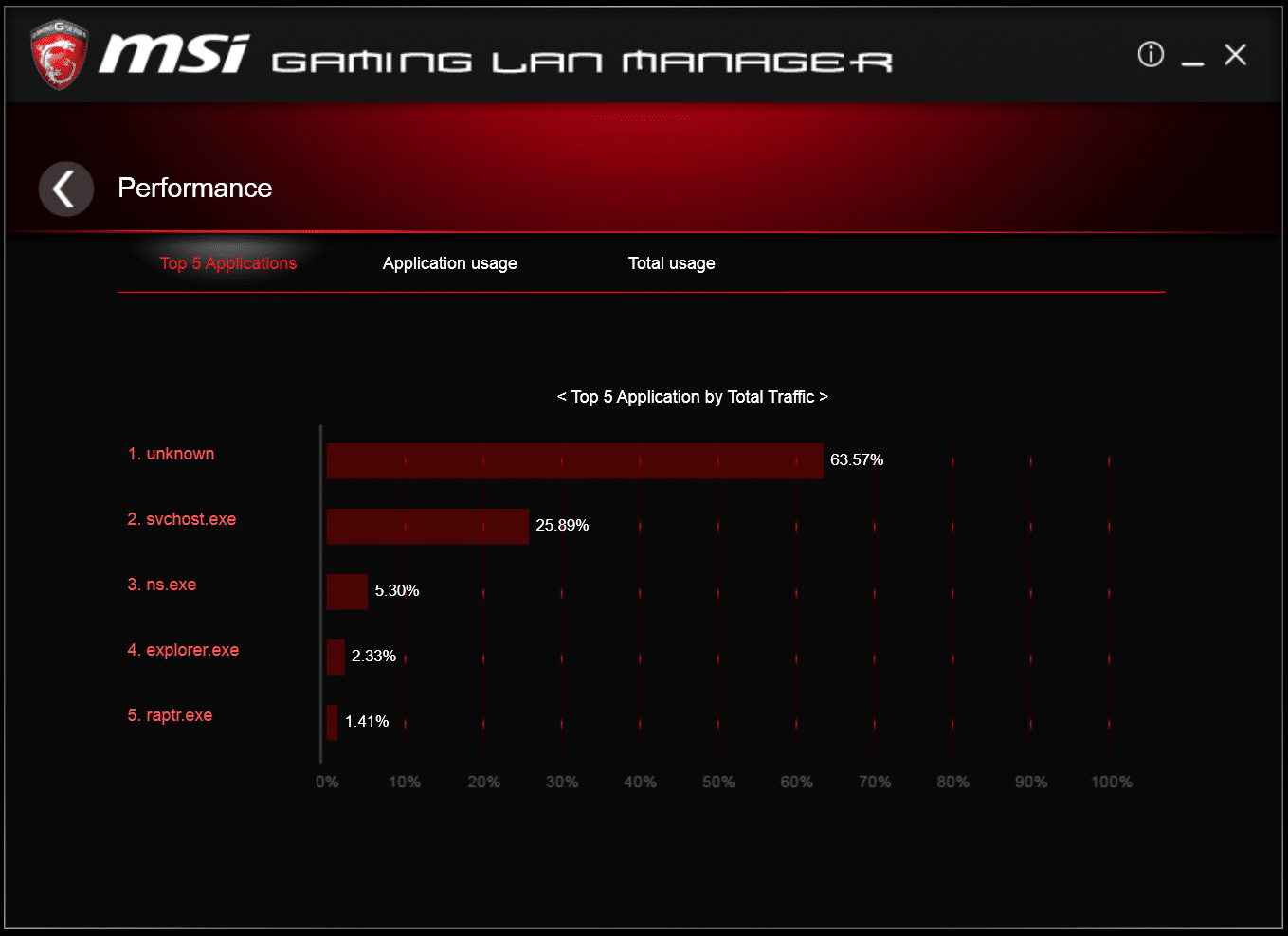 Тест msi