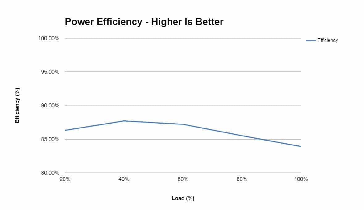 Deep Cool DA500 Aurora 500W Power Supply Review - Page 5 - eTeknix