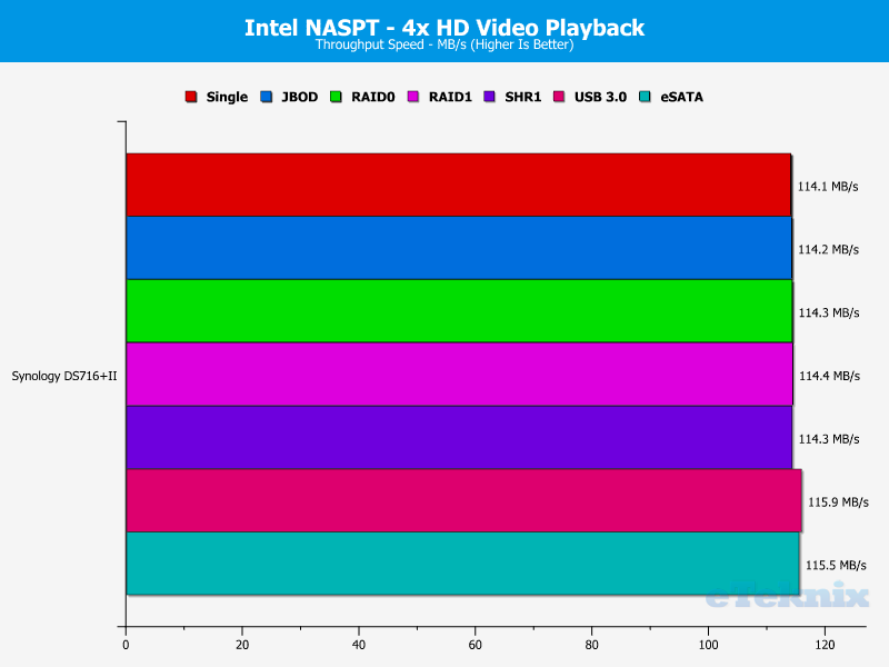 Synology DS716pII Chart 03 Video 4x