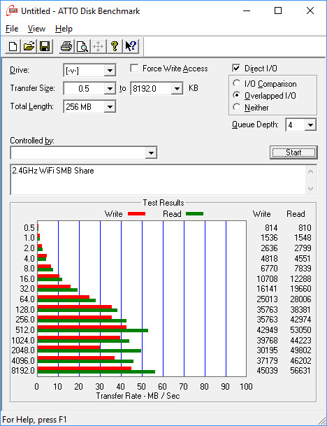 ASUS DSL-AC88U Bench ATTO 2ghz