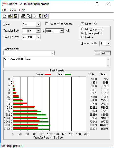 ASUS DSL-AC88U Bench ATTO 5ghz