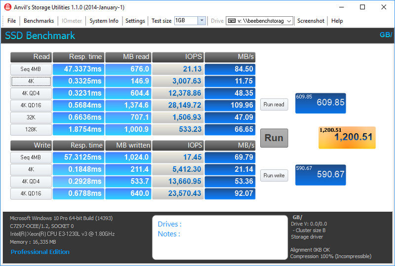 ASUS DSL-AC88U Bench Anvils incompr LAN