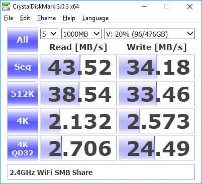 ASUS DSL-AC88U Bench CDM 2ghz