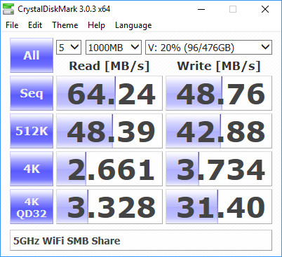 ASUS DSL-AC88U Bench CDM 5ghz