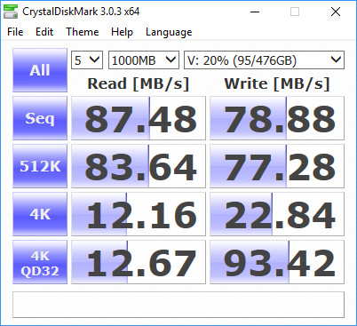 ASUS DSL-AC88U Bench CDM LAN