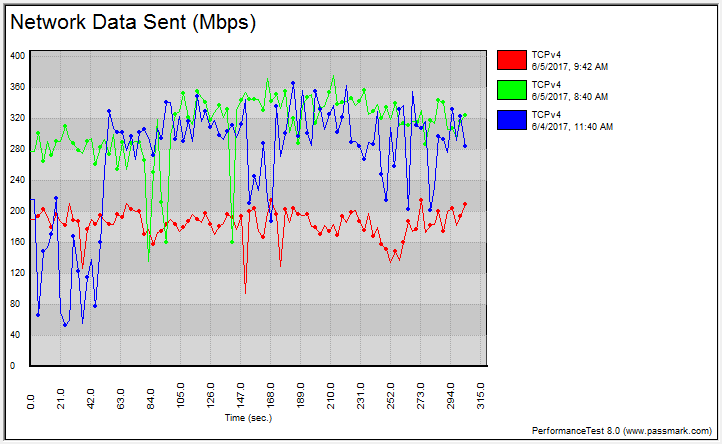 ASUS DSL-AC88U BenchGraph 2ghz tcp fixed