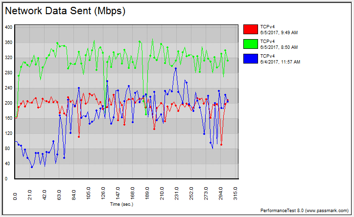 ASUS DSL-AC88U BenchGraph 2ghz tcp variable