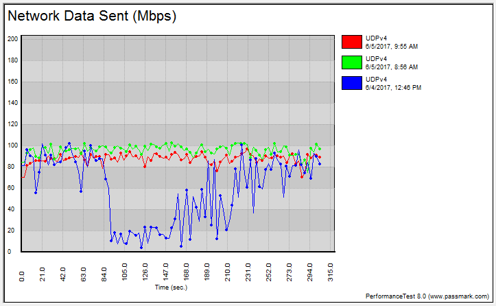 ASUS DSL-AC88U BenchGraph 2ghz udp fixed