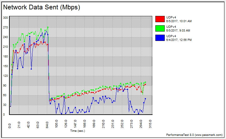 ASUS DSL-AC88U BenchGraph 2ghz udp variable