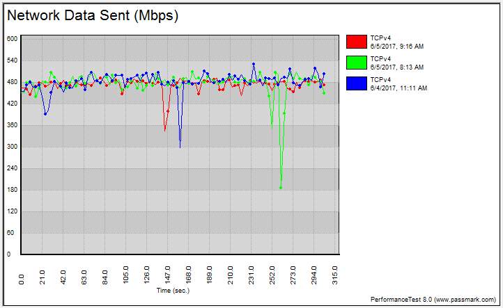 ASUS DSL-AC88U BenchGraph 5ghz tcp fixed