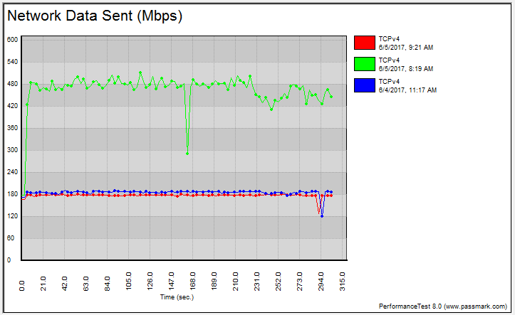 ASUS DSL-AC88U BenchGraph 5ghz tcp variable