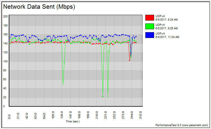 ASUS DSL-AC88U BenchGraph 5ghz udp fixed