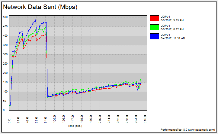 ASUS DSL-AC88U BenchGraph 5ghz udp variable