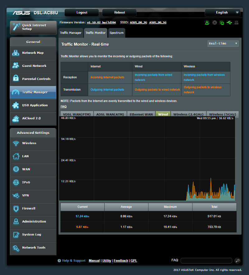 ASUS DSL-AC88U SS 05 TR-VPN traffic 2 monitor