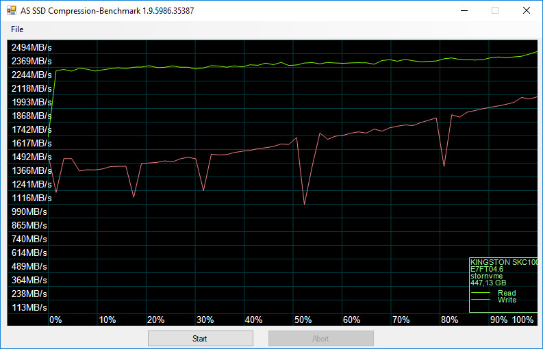 Kingston KC1000 480GB BenchCondi asssd compr 75