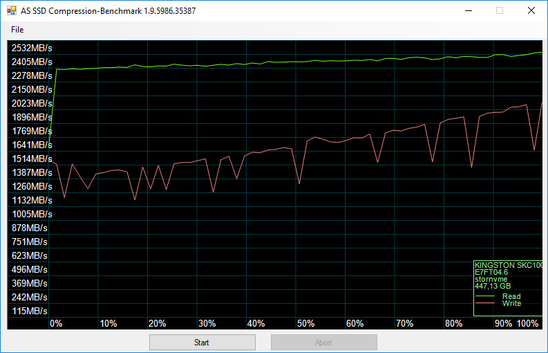 Kingston KC1000 480GB BenchFresh asssd compr 75