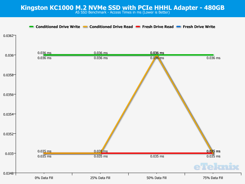 Kingston KC1000 480GB ChartAnal ASSSD access times