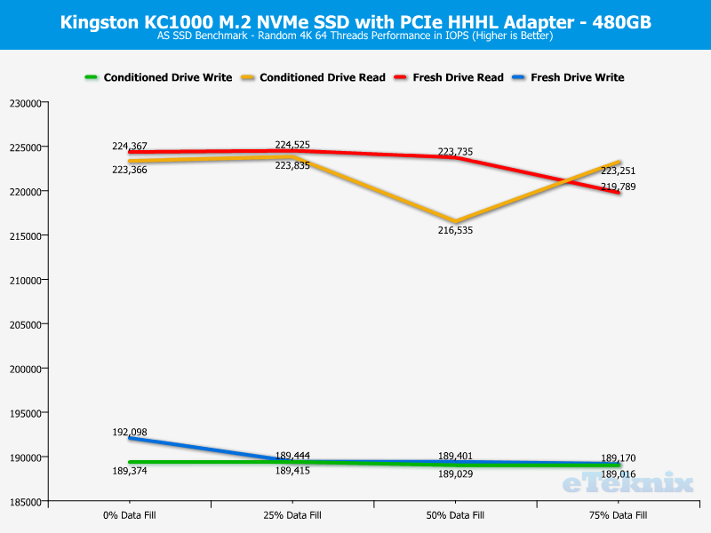 Kingston KC1000 480GB ChartAnal ASSSD random