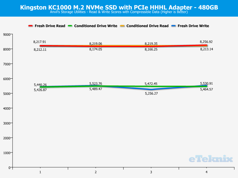 Kingston KC1000 480GB ChartAnal Anvils Compressible