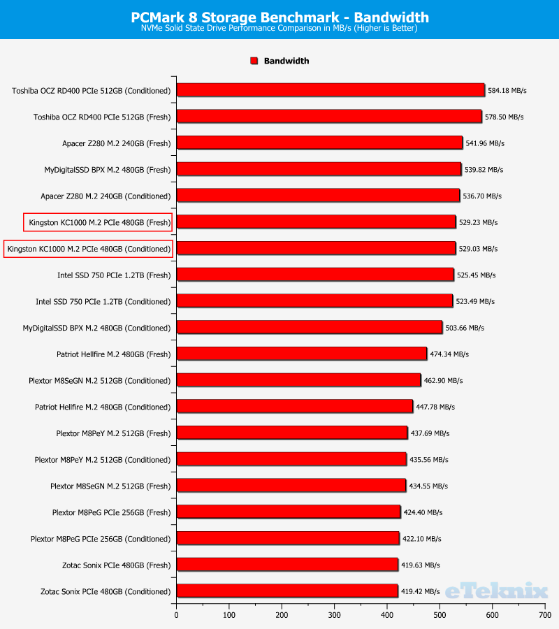 Kingston KC1000 480GB ChartComp PCmark bandwidth