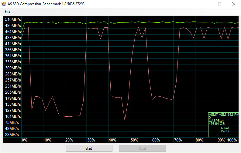 SilverStone TS12C Bench asssd compr