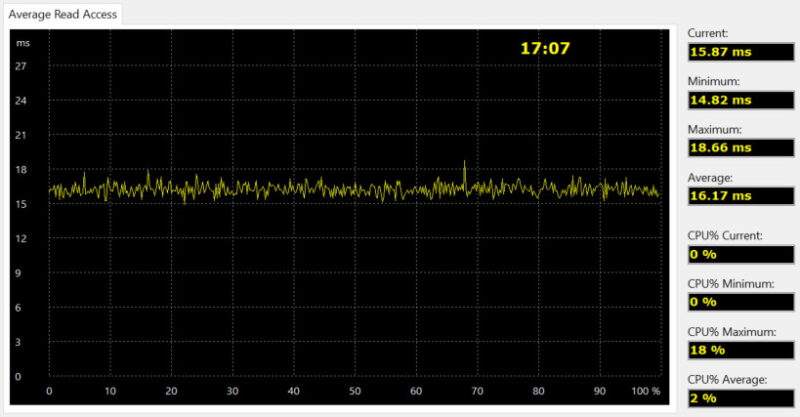 SilverStone TS231U-C Bench aida read access jbod