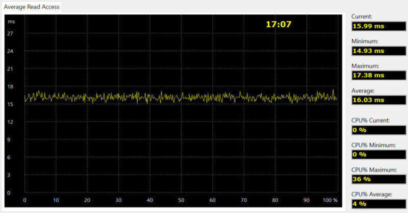 SilverStone TS231U-C Bench aida read access raid 0