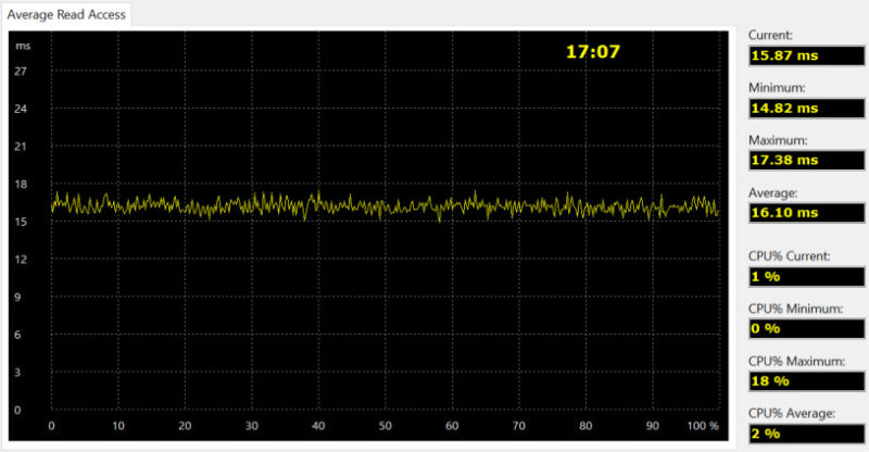 SilverStone TS231U-C Bench aida read access raid 1