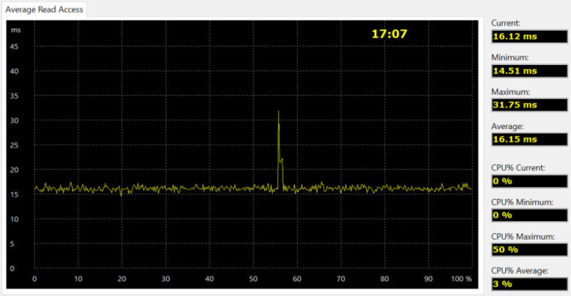 SilverStone TS231U-C Bench aida read access single