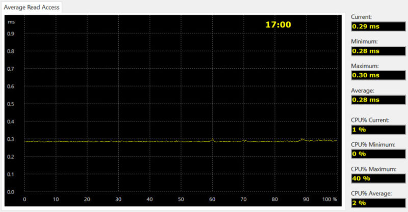 SilverStone TS231U-C Bench aida read access ssd